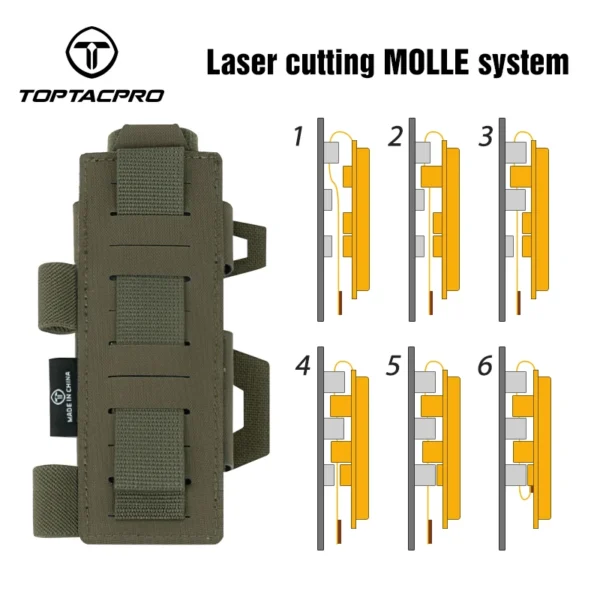 Kiristyssidetasku Toptacpro - Image 3